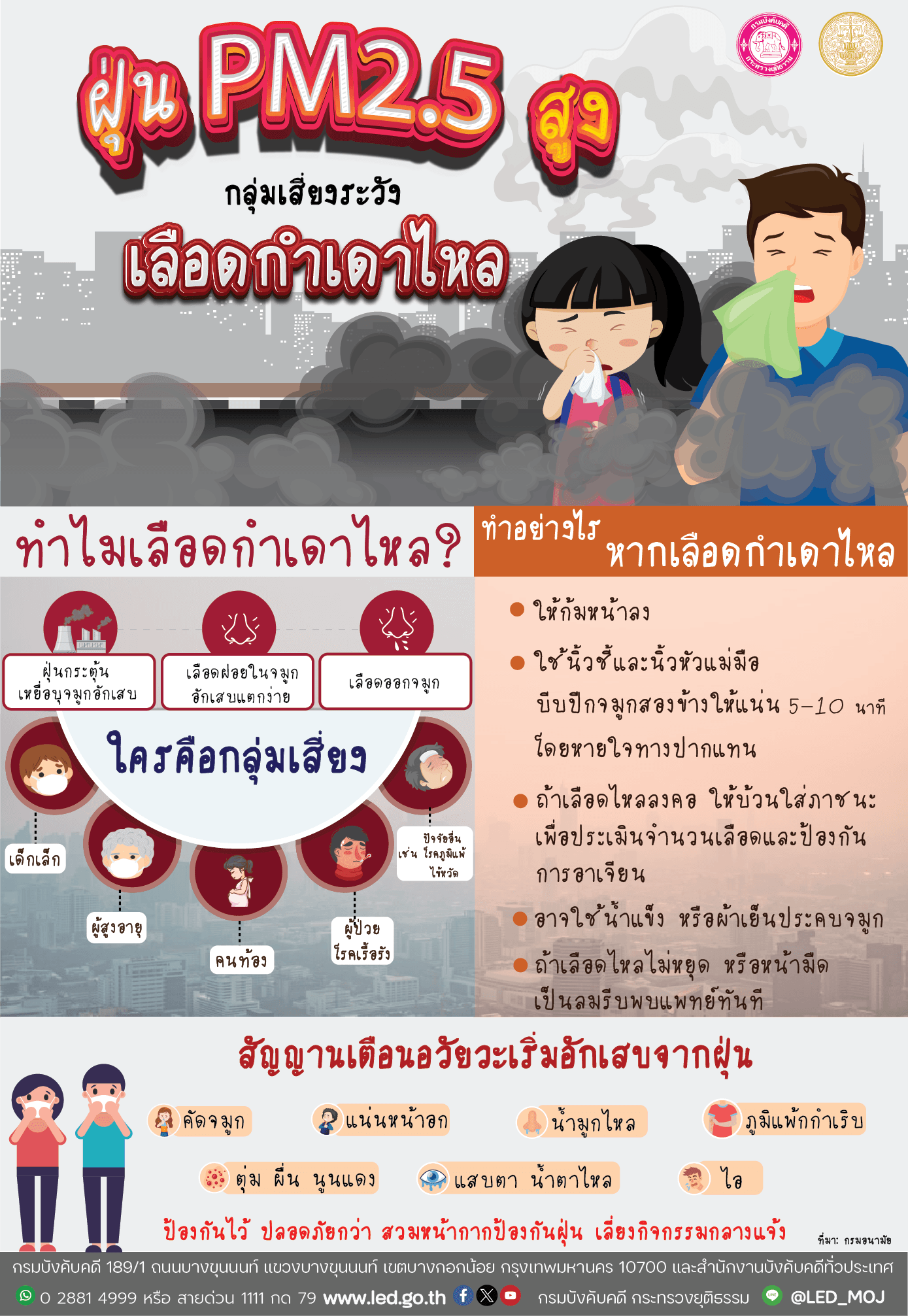 ﻿กรมบังคับคดีได้จัดทำมาตรการป้องกันและแก้ไขปัญหาฝุ่นละอองขนาดเล็ก PM 2.5